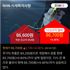 순매수,외국인,게임,웹보드,NHN