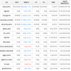 보이,가상화폐,상승세,하락세