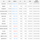 보이,가상화폐,거래,하락세