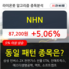 NHN,보이,주가