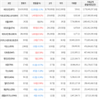 보이,가상화폐,거래,하락세