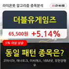 더블유게임즈,보이