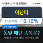 기관,000주,순매매량