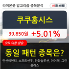 기관,쿠쿠홈시스,순매매량,보이