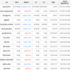 보이,가상화폐,거래,하락세
