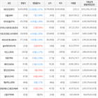 보이,가상화폐,거래