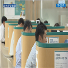 대출,증가,코로나,기업