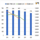 거래량,단독,주택,월세,다가구,감소,계약면적