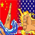 중국,미국,핵무기