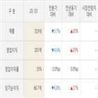 미투온,매출액,실적