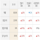 지역난방공사,기간,실적