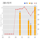 그린플러스,계약,농업회사법