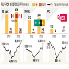 실적,코로나19,주가,가구,영향,시장,현대리바트,온라인,가구업체