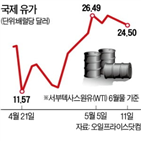 하루,사우디,유가,감산,대비,아람코,세계,생산량