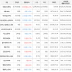 보이,가상화폐,거래