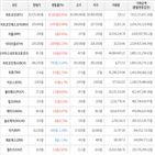 보이,가상화폐,거래,상승세