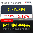 기관,CJ제일제당,순매매량