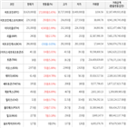 가상화폐,상승,보이,비트코인