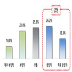 스타트업,분야,기업,코로나19