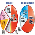 시장,파면,비율