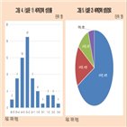 세계경제,회복,전문가,자형