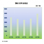 투자,엠에스오토텍,부담,전기차,신용등급,업체