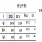 증가,파이오링크