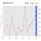 셀바스헬스케어