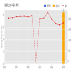 계약,네온테크