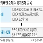 종목,원유선물,순매수,외국인,투자