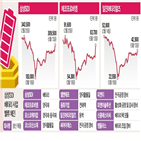 배터리,삼성,전고체,기업,현대차,전기차,시장,시대,공급,원통형