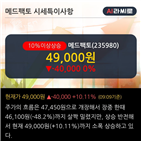 순매도,기관,개인