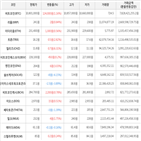 보이,가상화폐,거래,상승