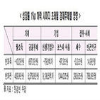 한경연,확대,부문,분석