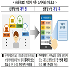 산업,마이데이터,개인,관리,금융상품