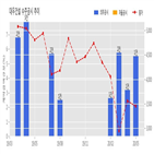 대우건설,계약,기사