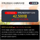 열요금,하나금융투자,기사