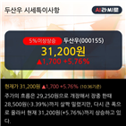 기관,최근,이평선