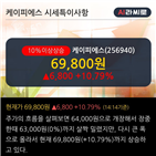 외국인,바이오,순매수,최근