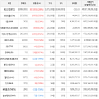 보이,가상화폐,거래,상승세