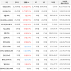 보이,가상화폐,거래