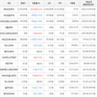 보이,가상화폐,거래,하락세