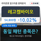 켐바이오,기관,000주