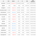 보이,가상화폐,비트코인,하락세