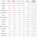 보이,가상화폐,비트코인,하락세