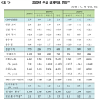 민간소비,올해,코로나19,전망