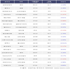 기관,삼천당제약