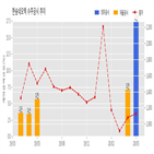 한송네오텍