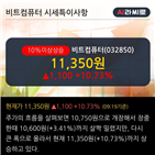 순매도,외국인,차트