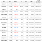 보이,가상화폐,거래,상승세